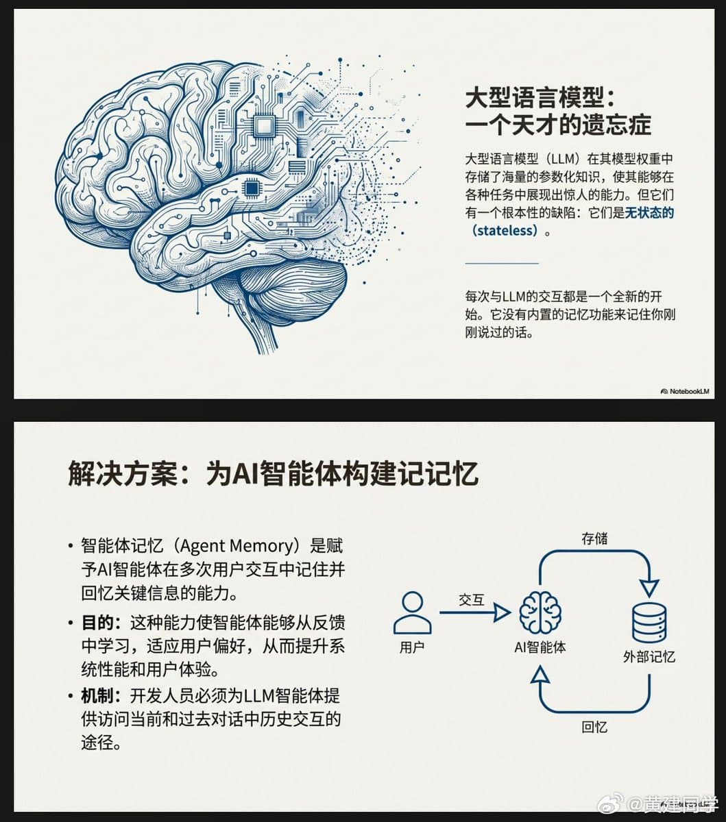 目标受众:{受众,例如:公司高管 / 技术团队 / 产品